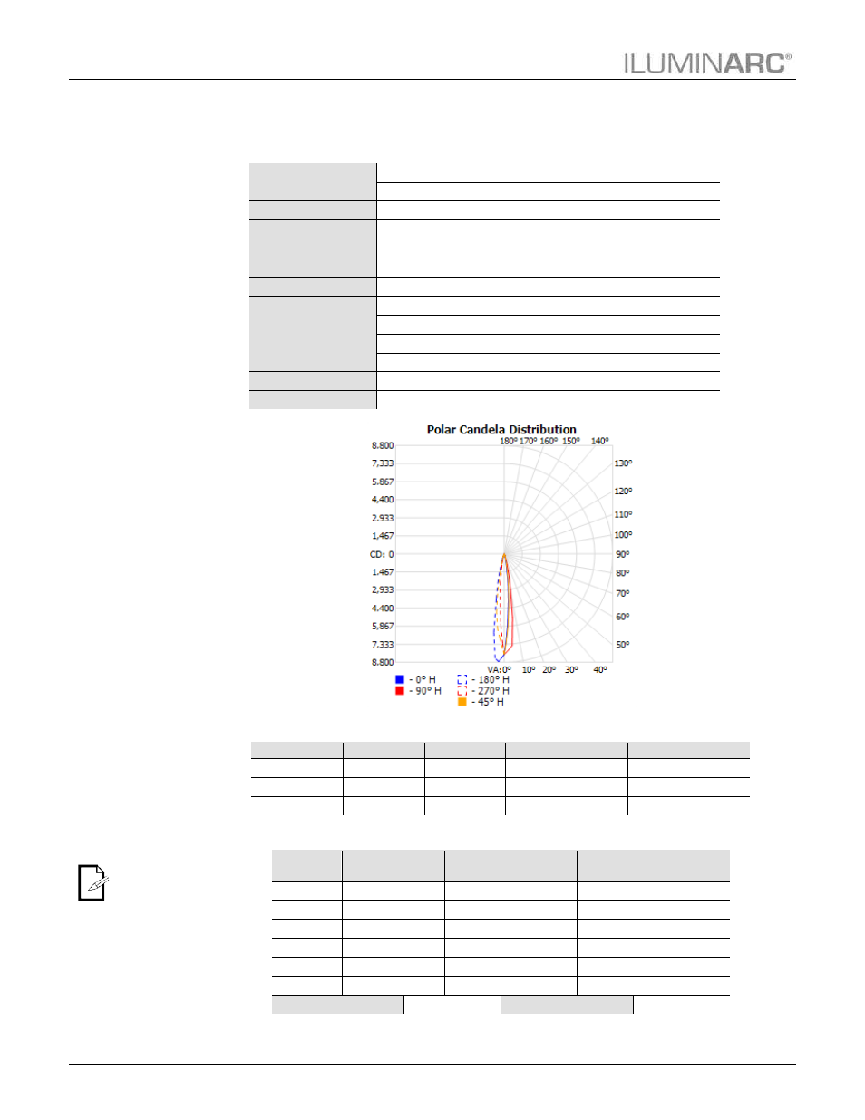 Photometrics, Ilumipod inground 36 ip 15º vw, Technical information | ILUMINARC Ilumipod™ Inground Tri-12 IP User Manual | Page 24 / 34