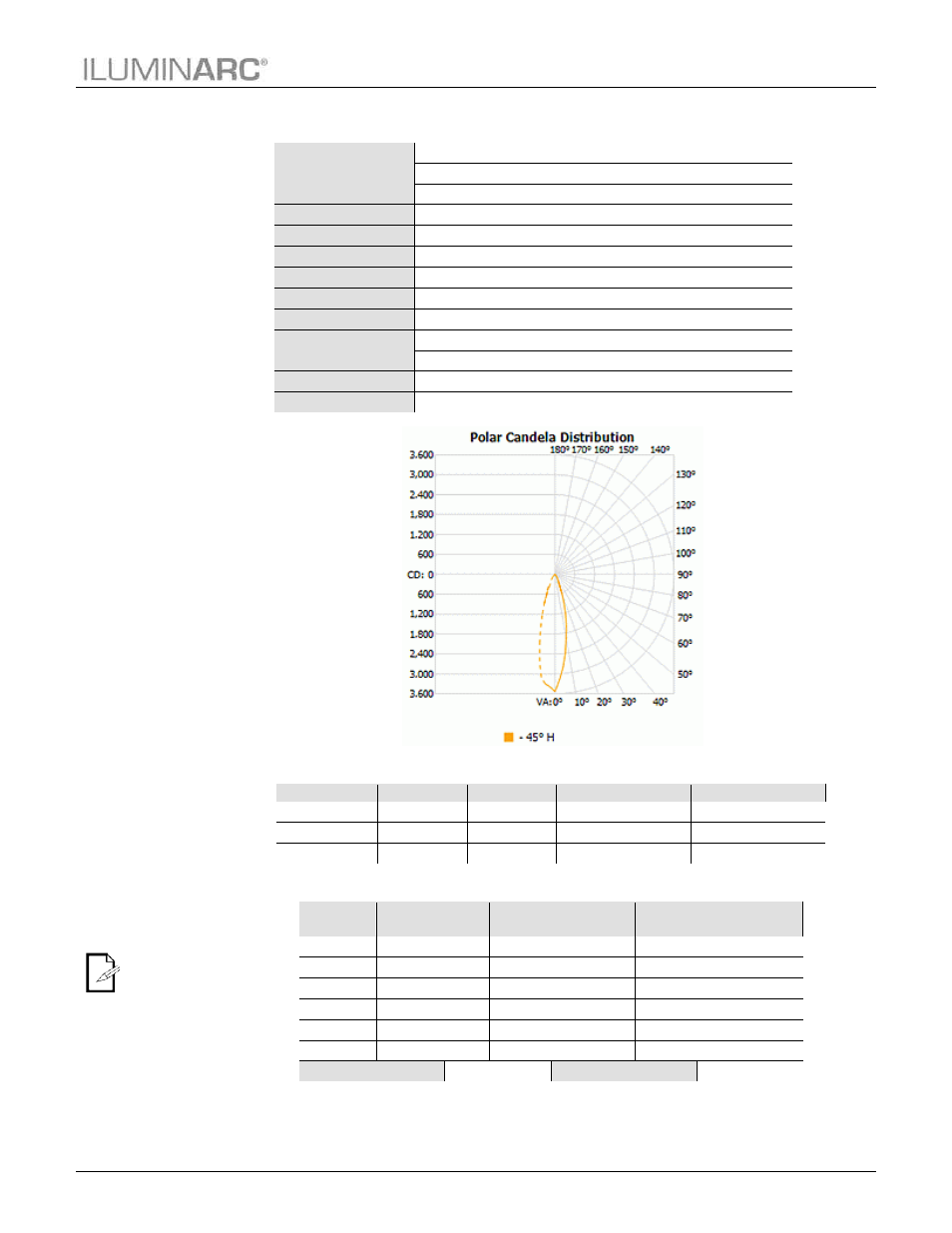Ilumipod inground 36 ip 30º vw, Technical information | ILUMINARC Ilumipod™ Inground Tri-12 IP User Manual | Page 25 / 34