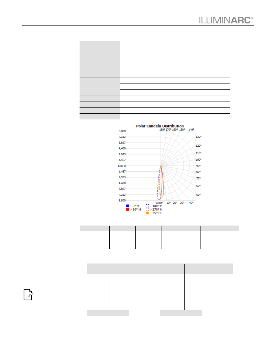 Ilumipod inground 36 ip 15º rgb, Technical information | ILUMINARC Ilumipod™ Inground Tri-12 IP User Manual | Page 26 / 34