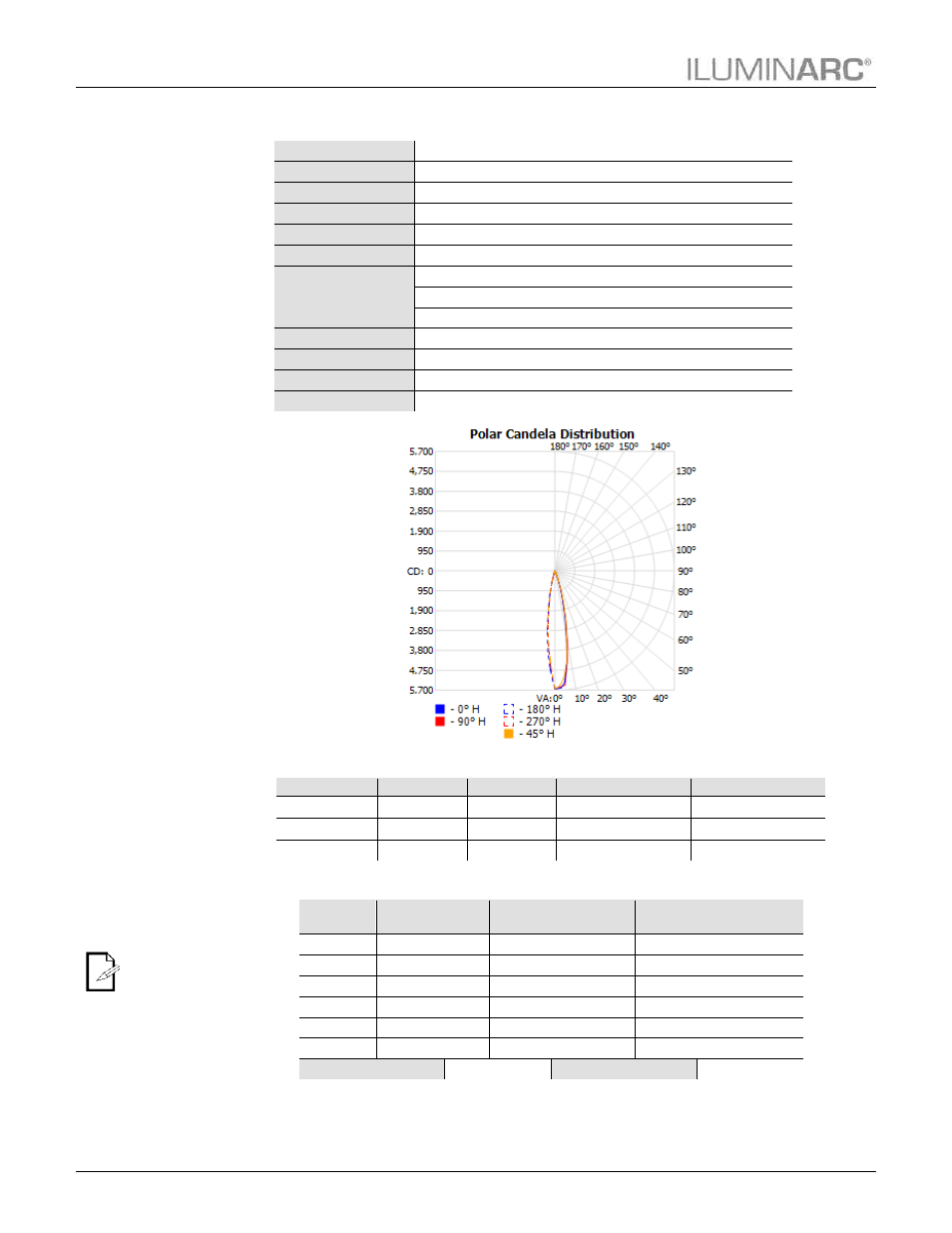 Ilumipod inground tri-12 ip 16º, Technical information | ILUMINARC Ilumipod™ Inground Tri-12 IP User Manual | Page 28 / 34