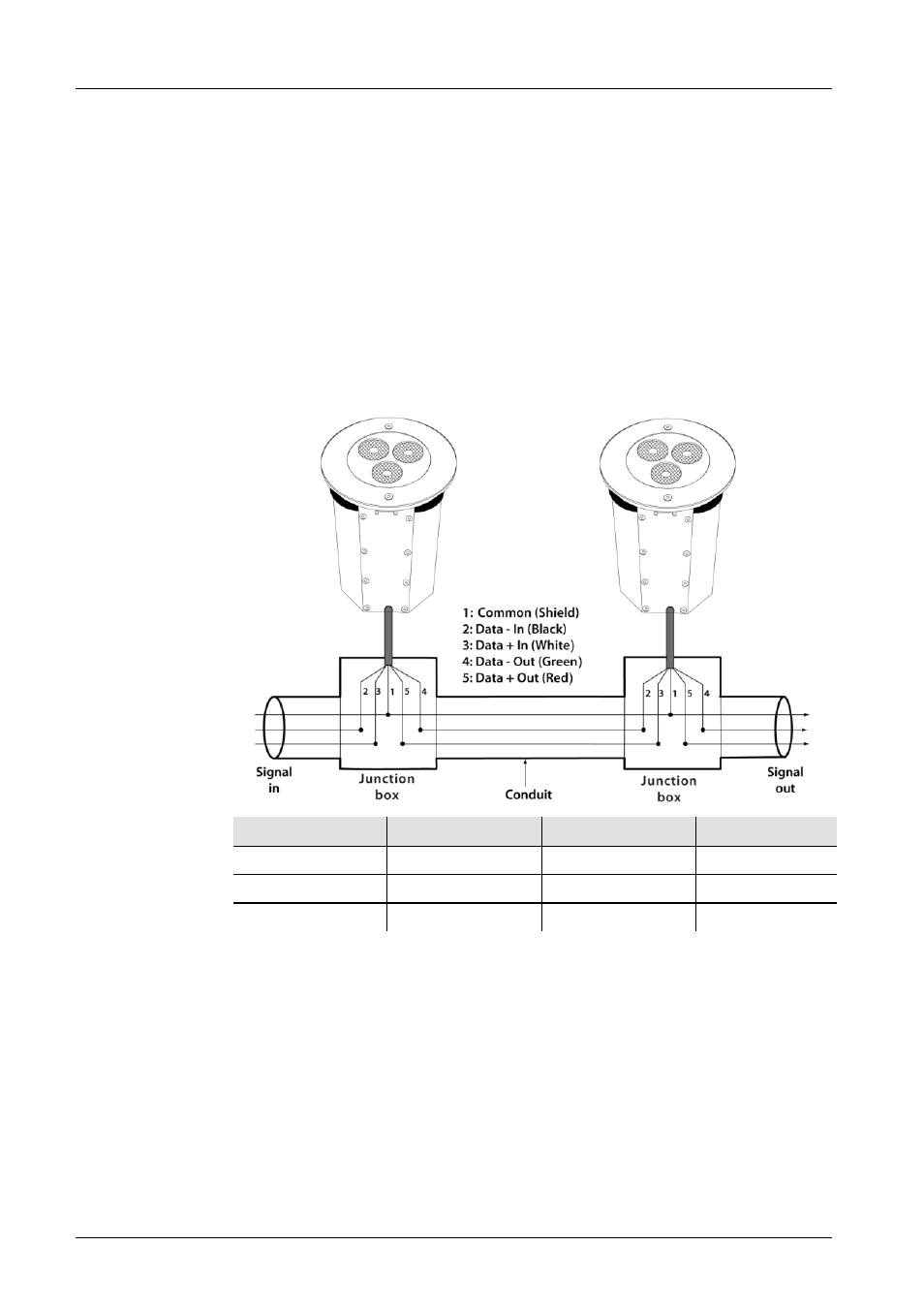 Dmx connection, Signal wiring, Dmx junction box wiring | Dmx cable table, Ilumipod inground tri-3 ip optic 25 rgb qrg | ILUMINARC Ilumipod™ Inground Tri-3 IP User Manual | Page 5 / 12