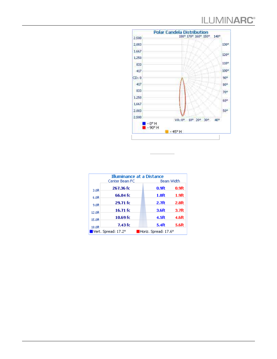 Technical information | ILUMINARC Ilumiline™ Inground Tri-12 IP User Manual | Page 26 / 31