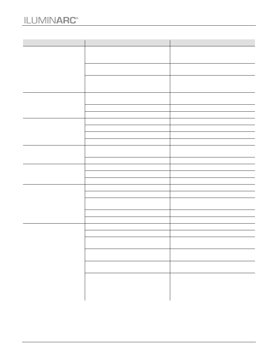 Troubleshooting guide | ILUMINARC Ilumicode™ Addresser User Manual | Page 15 / 19