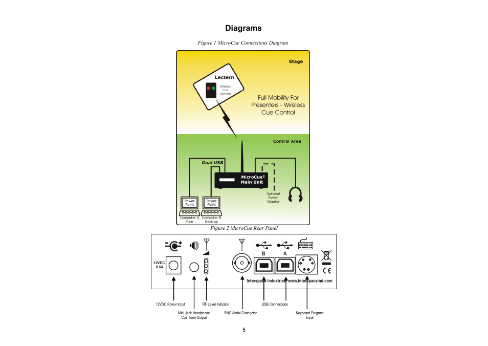 Diagrams | Interspace Industries MicroCue2 User Manual | Page 5 / 16
