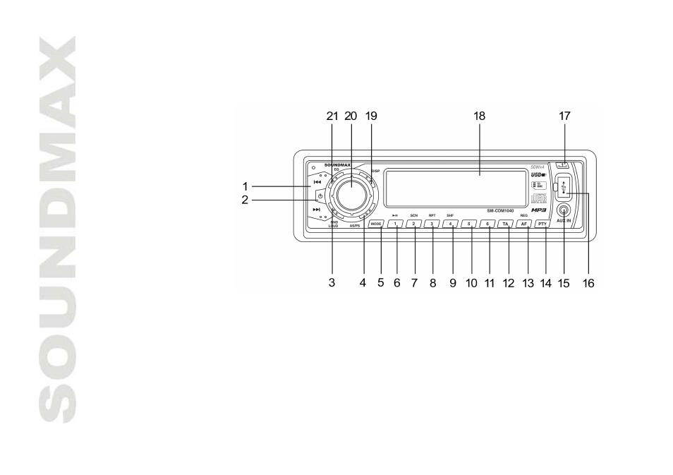 Panel controls | SoundMax SM-CDM1040 User Manual | Page 10 / 60