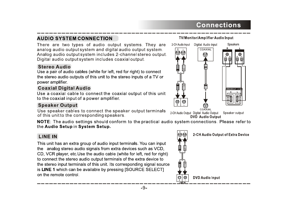 COBY electronic DVD-468 User Manual | Page 10 / 26