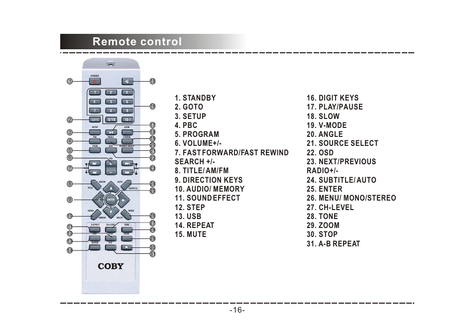 Т³гж 17, Remote control | COBY electronic DVD-468 User Manual | Page 17 / 26