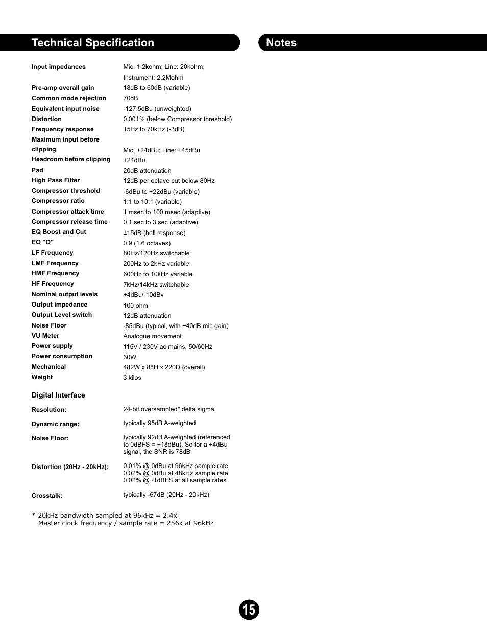 Joemeek oneQ2 Master Channel User Manual | Page 15 / 15