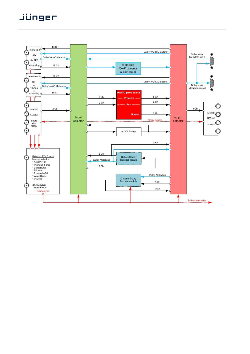 T*ap | Junger Audio T*AP Television Audio Processor Edition User Manual | Page 10 / 68