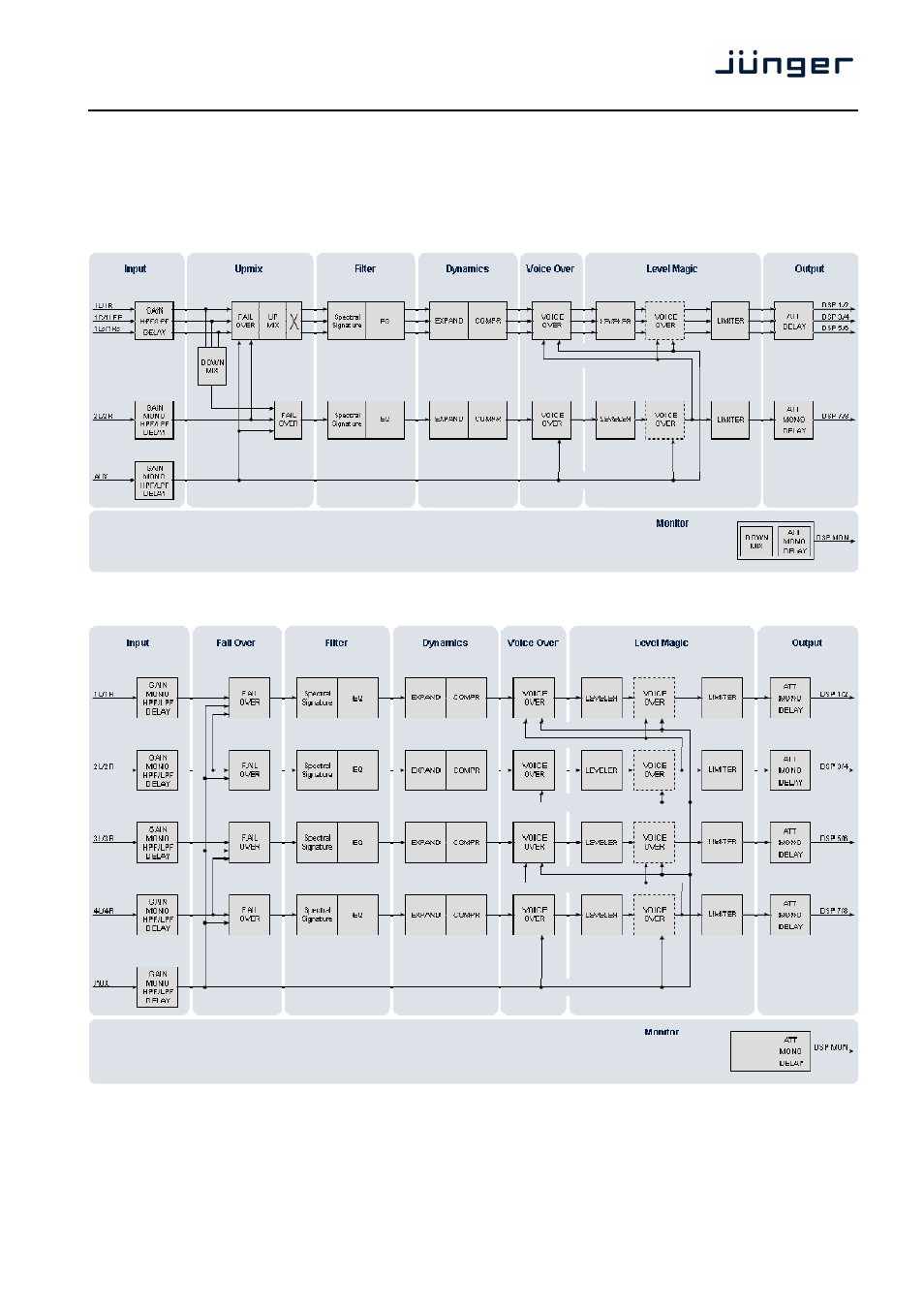 T*ap | Junger Audio T*AP Television Audio Processor Edition User Manual | Page 11 / 68