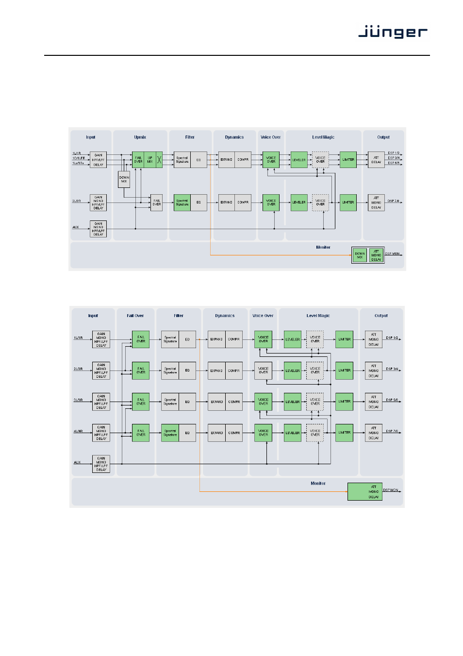 T*ap | Junger Audio T*AP Television Audio Processor Edition User Manual | Page 37 / 68