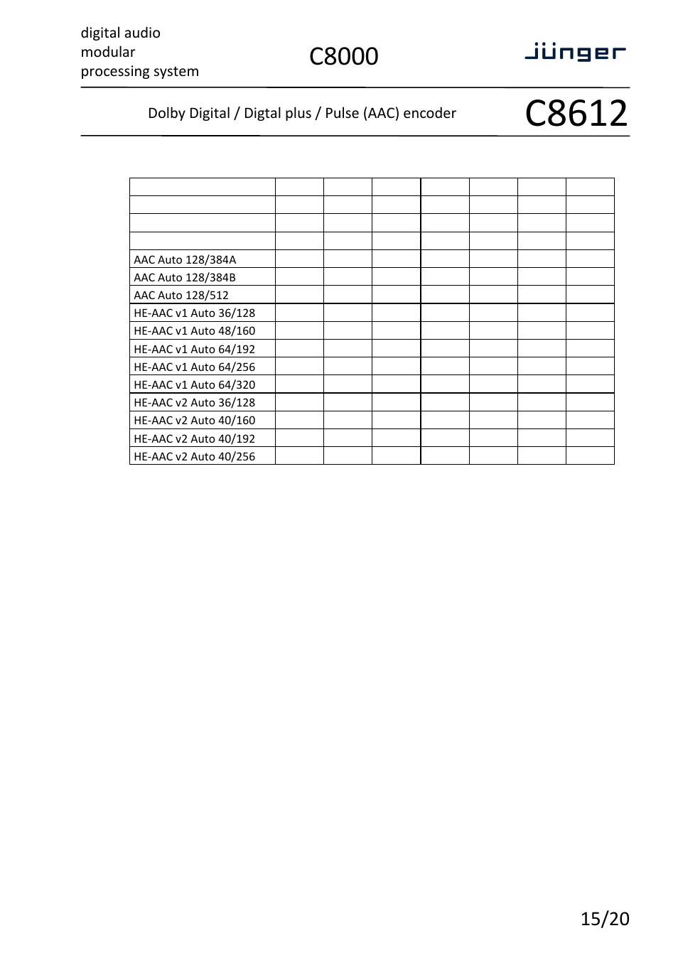C8612, C8000, Digital audio modular processing system | Dolby digital / digtal plus / pulse (aac) encoder | Junger Audio C8612 - Dolby® D/D+/AAC encoder User Manual | Page 15 / 20