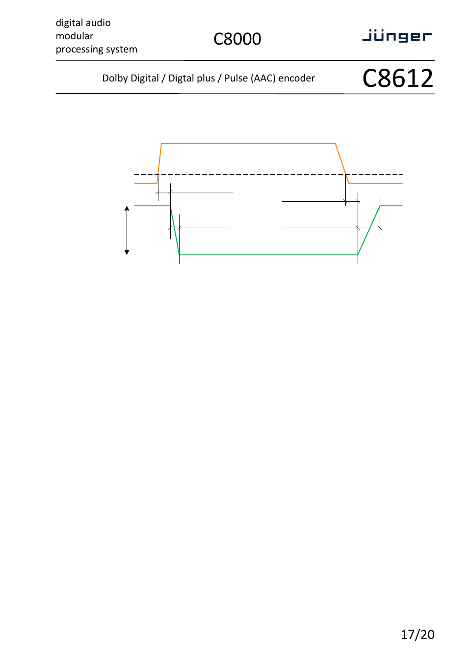 C8612, C8000, Digital audio modular processing system | Dolby digital / digtal plus / pulse (aac) encoder | Junger Audio C8612 - Dolby® D/D+/AAC encoder User Manual | Page 17 / 20