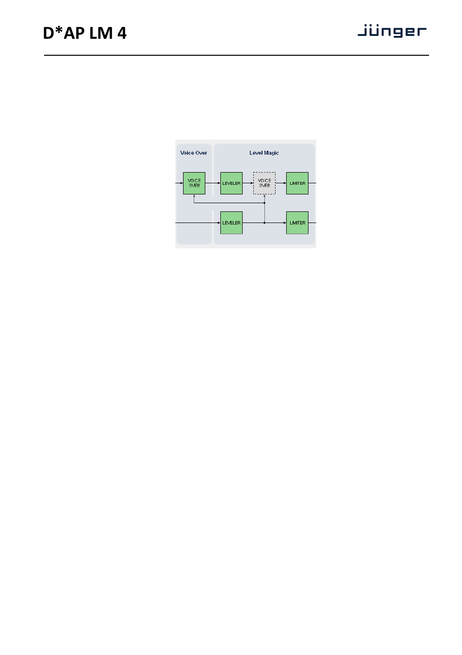 D*ap lm 4 | Junger Audio D*AP LM2 / D*AP LM4 - Digital Audio Processor User Manual | Page 35 / 56