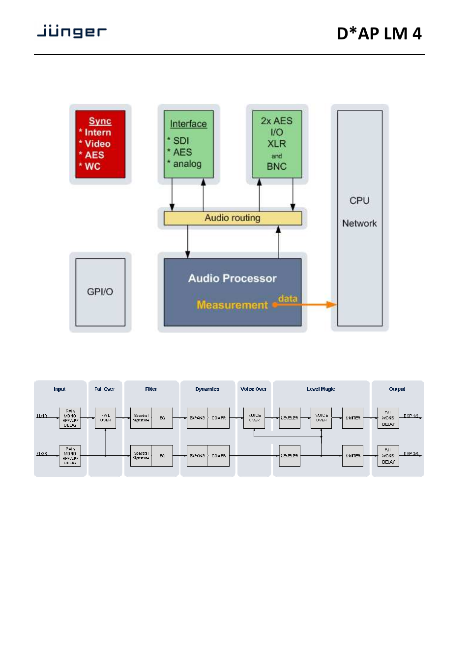 D*ap lm 4 | Junger Audio D*AP LM2 / D*AP LM4 - Digital Audio Processor User Manual | Page 6 / 56