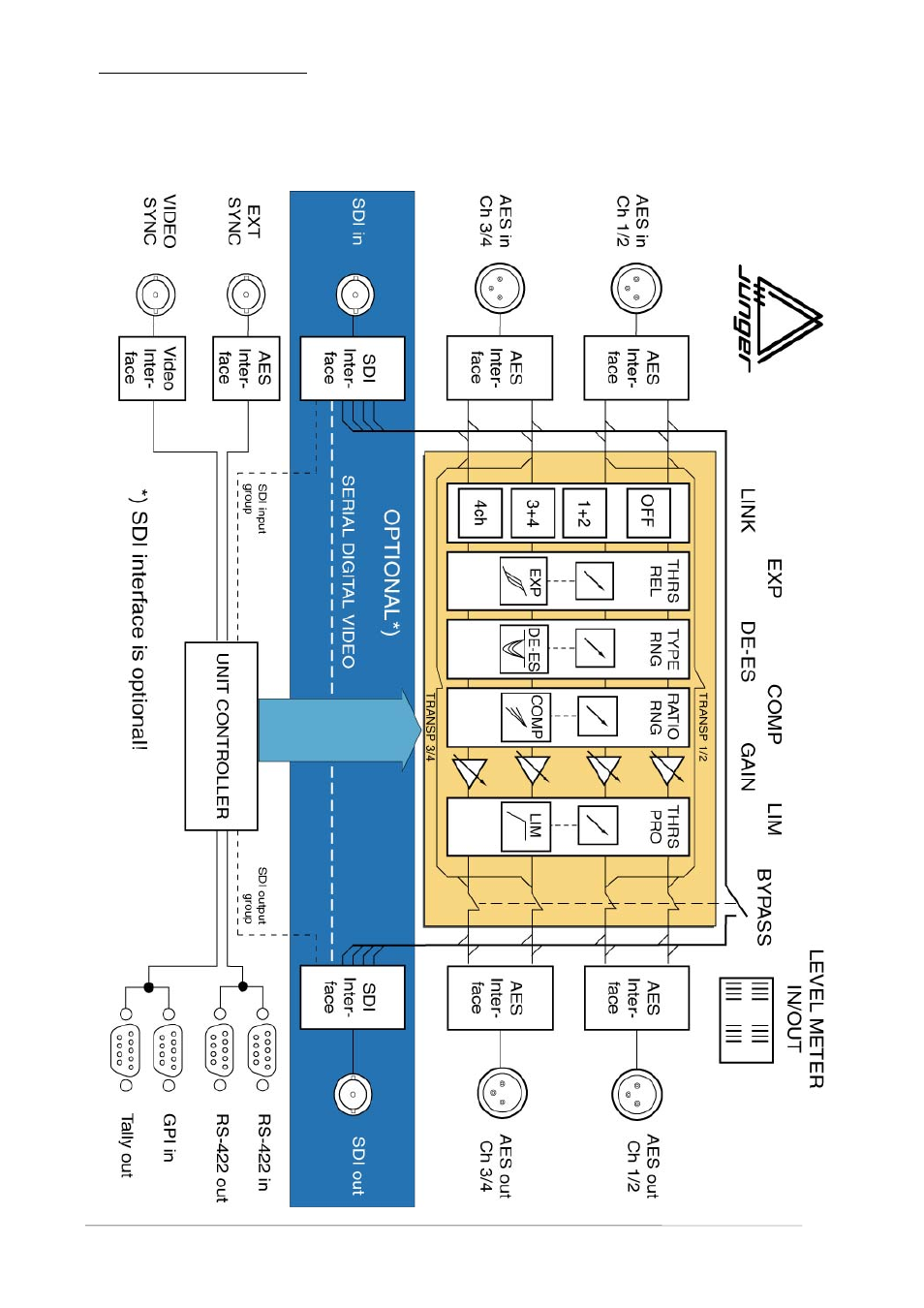 Junger Audio b42 - Dynamics Processor User Manual | Page 8 / 44