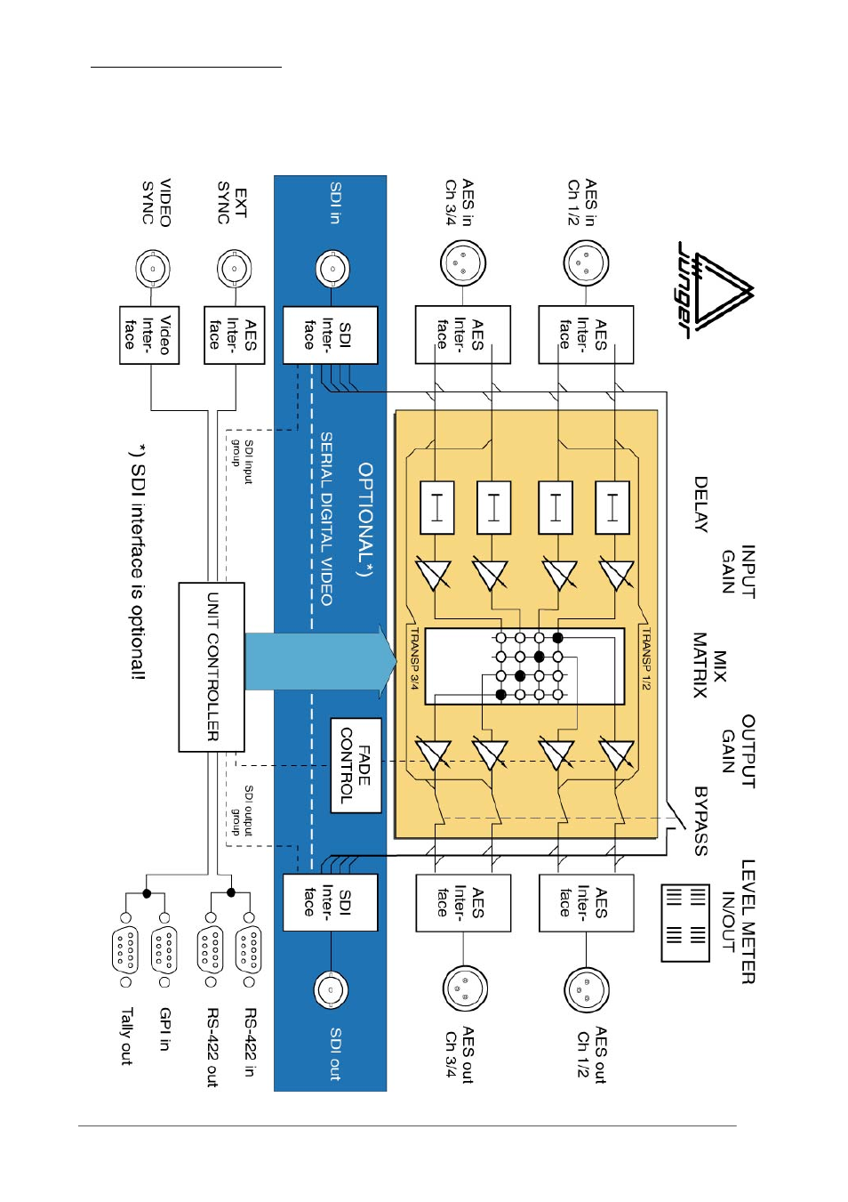Junger Audio b43 - Digital Audio Toolbox User Manual | Page 8 / 40