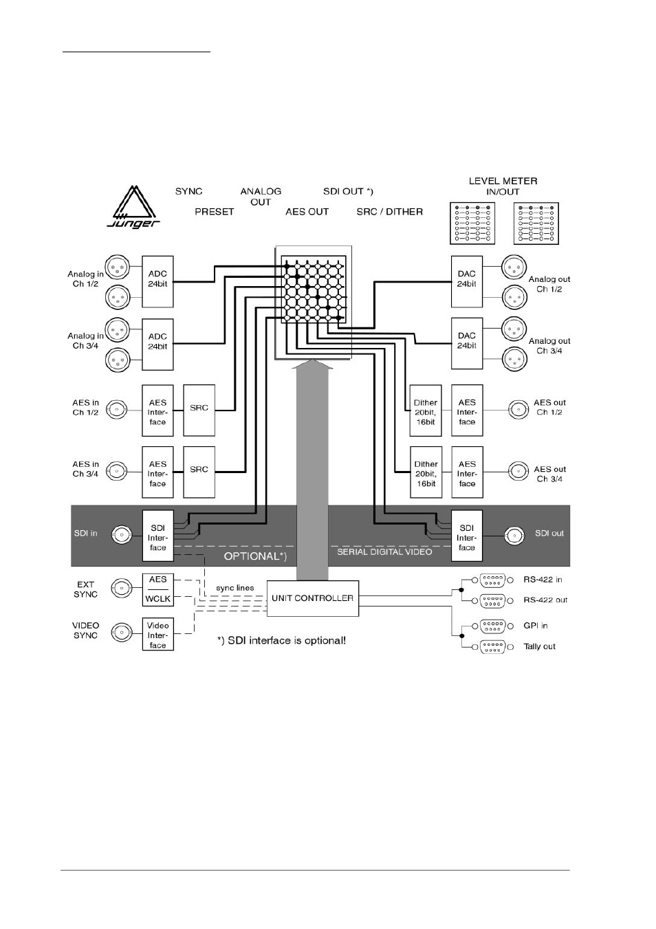 Junger Audio b44 - SDI Audio Converter/Router User Manual | Page 8 / 24