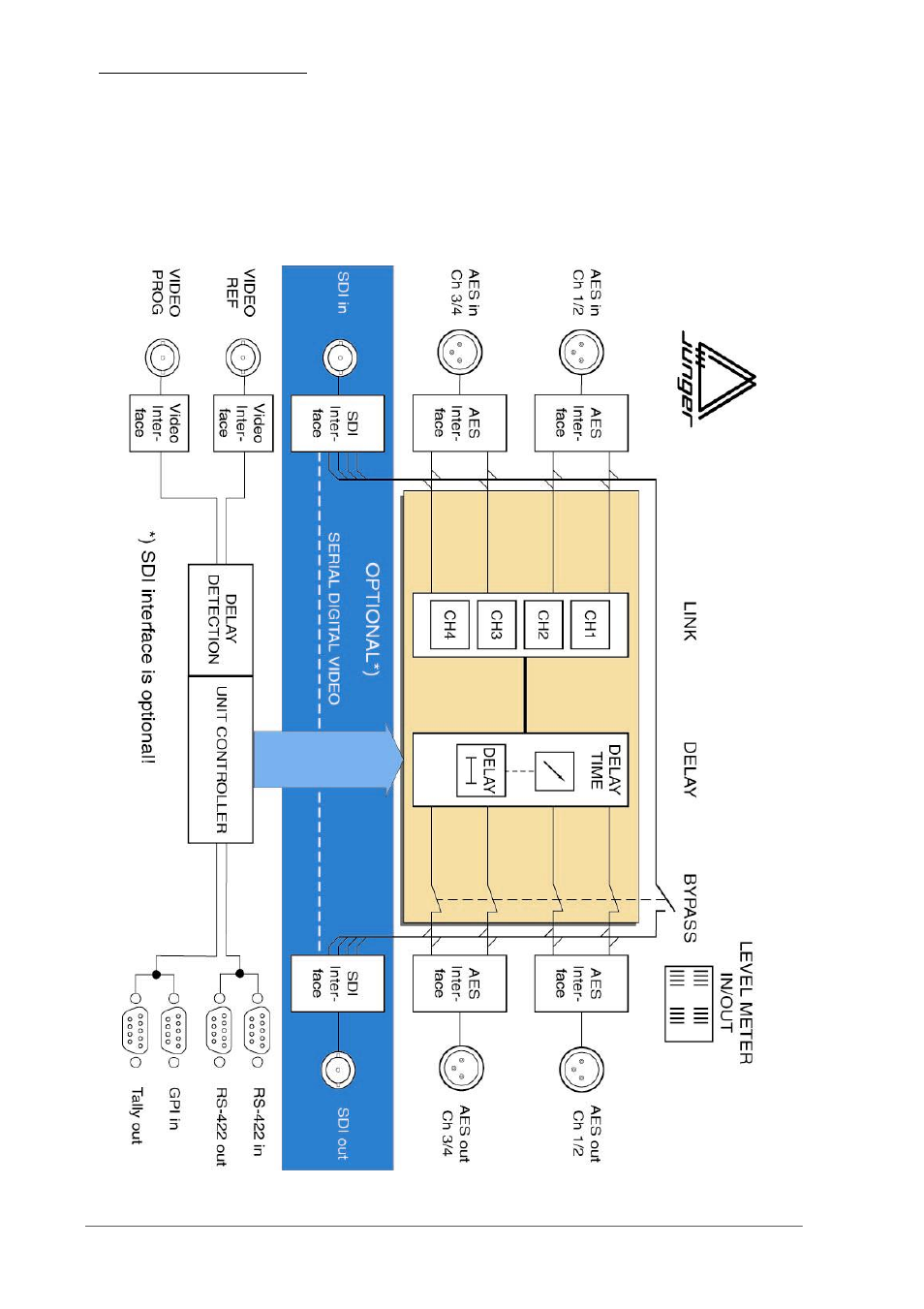 Junger Audio b45 - Digital Audio Delay User Manual | Page 8 / 40
