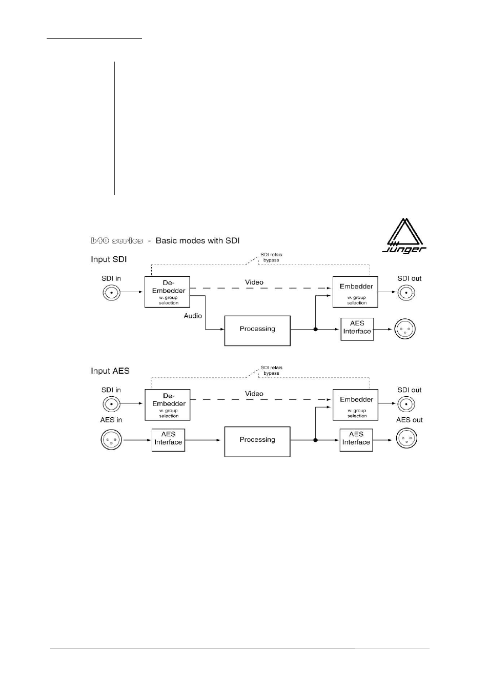 Junger Audio b46 - Digital Audio Leveler User Manual | Page 36 / 44
