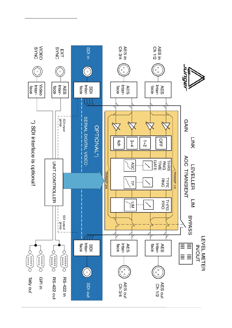 Junger Audio b46 - Digital Audio Leveler User Manual | Page 8 / 44