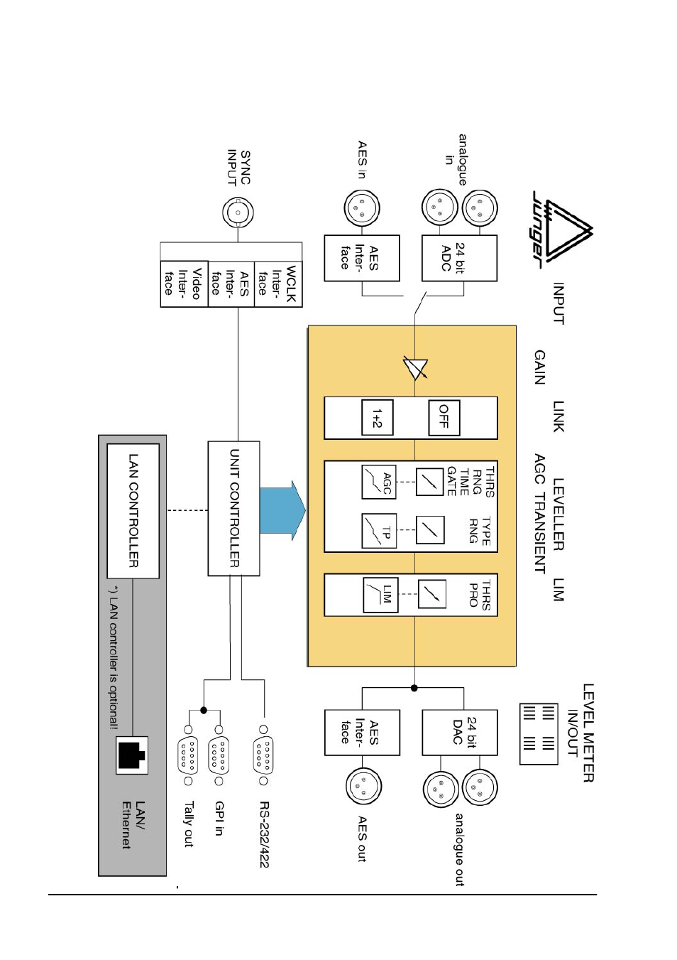 Junger Audio d06 - Digital Audio Leveler User Manual | Page 8 / 56