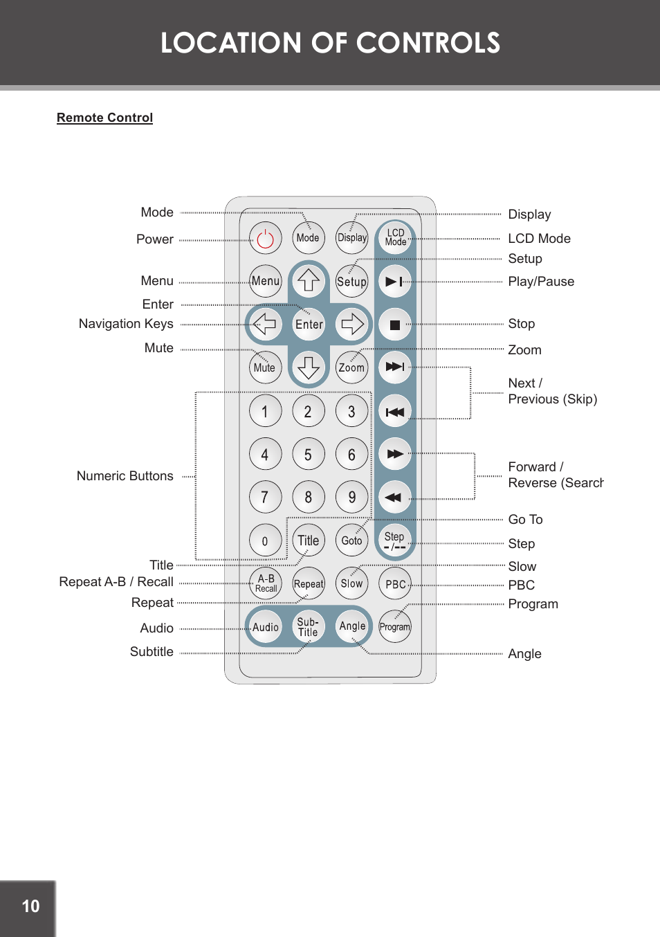 Remote control, Location of controls | COBY electronic TF-DVD7380 User Manual | Page 10 / 32