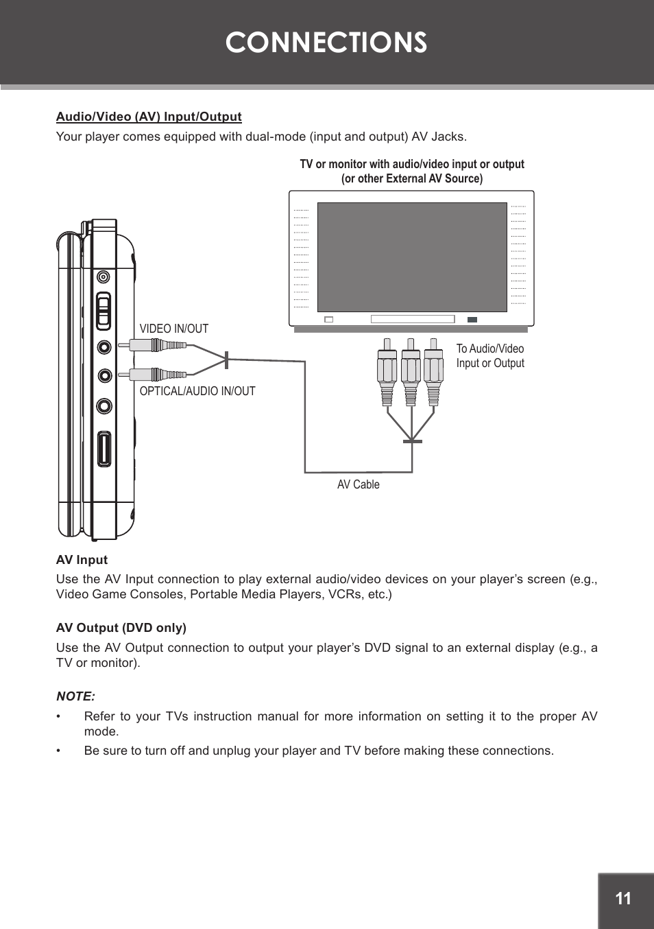 Connections, Audio/video (av) input/output, Av input | Av output (dvd only) | COBY electronic TF-DVD7380 User Manual | Page 11 / 32