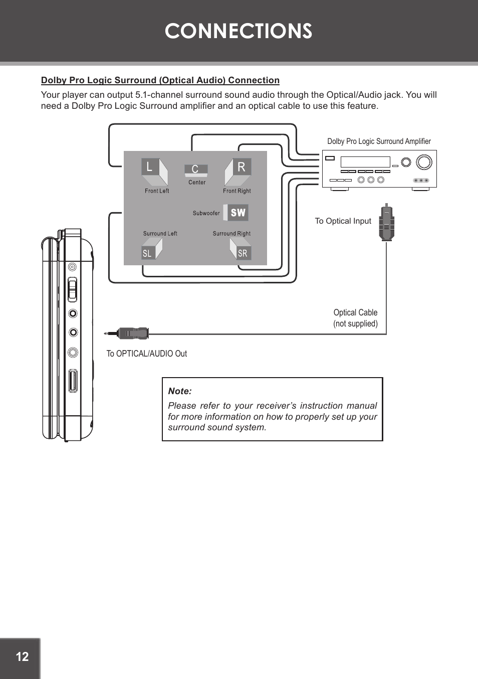 Connections | COBY electronic TF-DVD7380 User Manual | Page 12 / 32