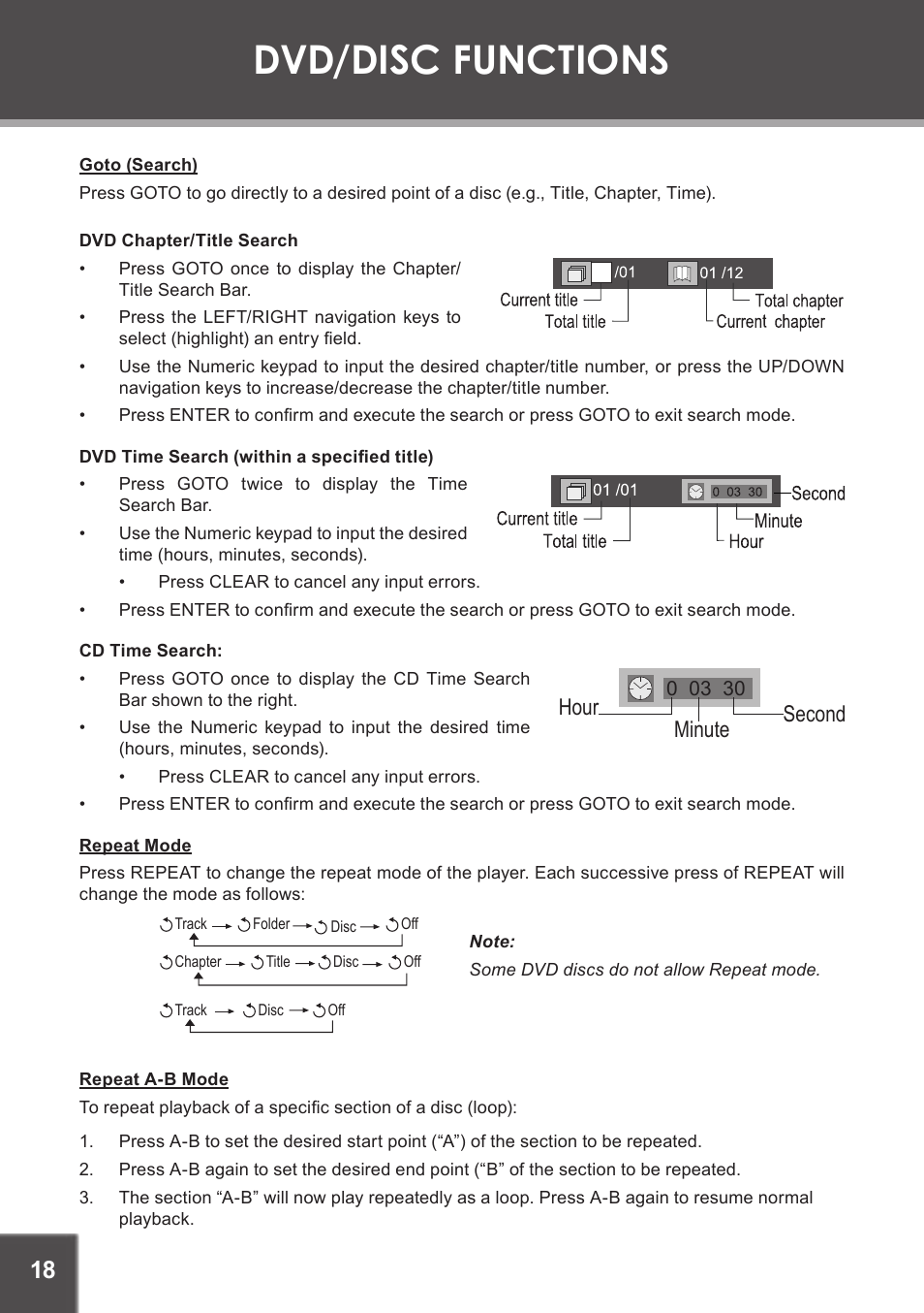 Dvd/disc functions, Goto (search), Dvd chapter/title search | Dvd time search (within a specified title), Cd time search, Repeat mode, Repeat a-b mode, Second minute hour | COBY electronic TF-DVD7380 User Manual | Page 18 / 32