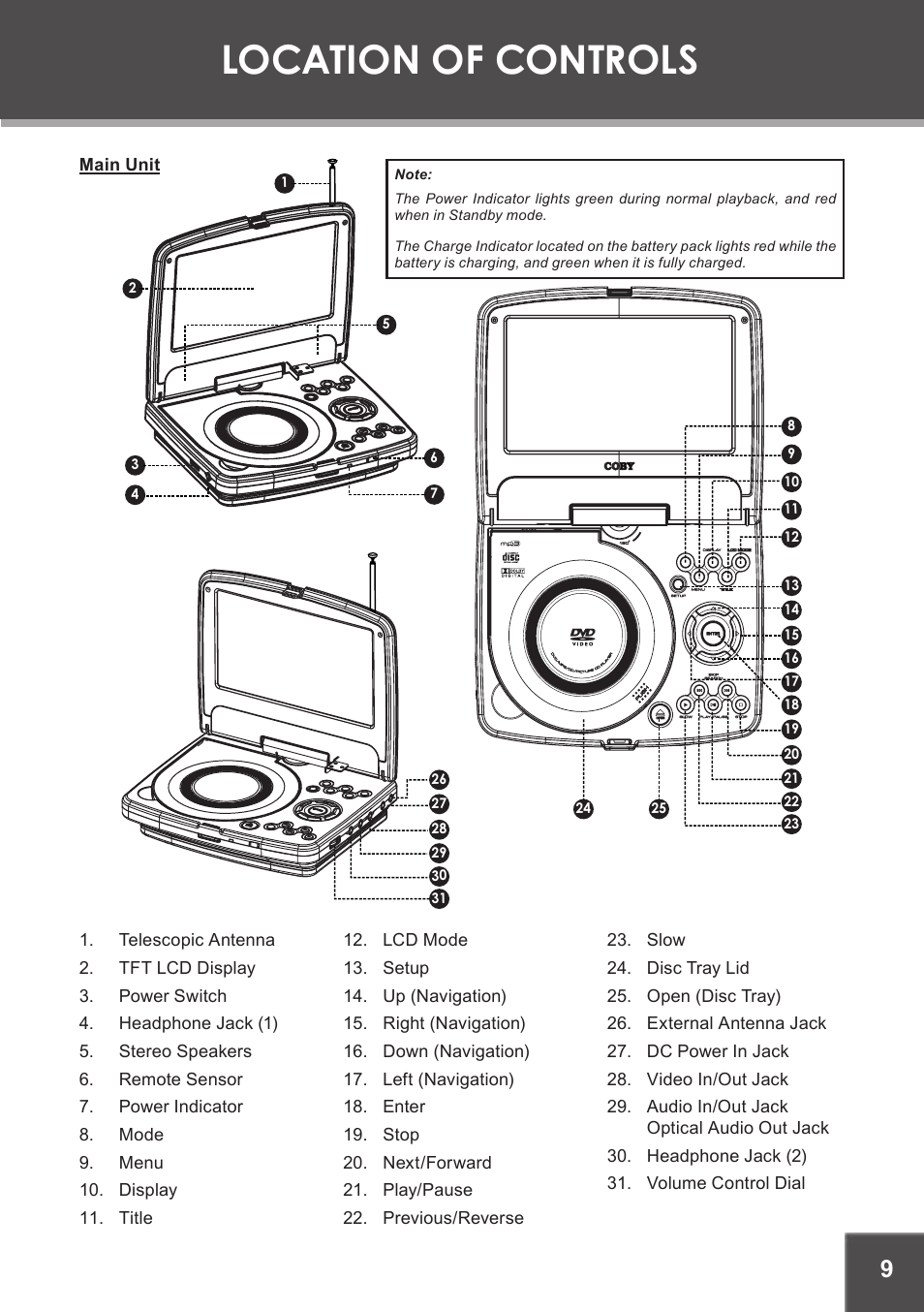 Location of controls, Main unit | COBY electronic TF-DVD7380 User Manual | Page 9 / 32