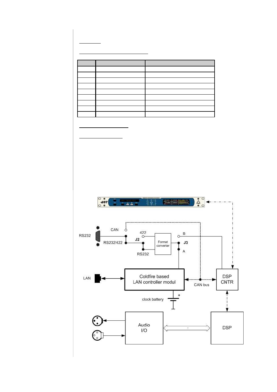 Lan interface | Junger Audio d07 - Digital Transmission Processor User Manual | Page 14 / 68