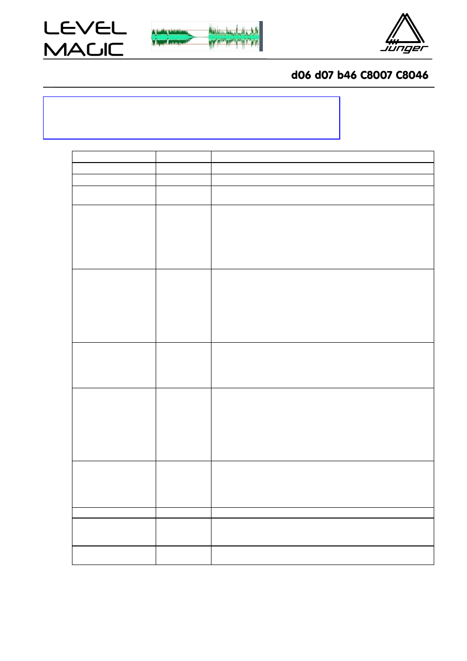 Operating level, Limiter, Level magic | Junger Audio d07 - Digital Transmission Processor User Manual | Page 52 / 68