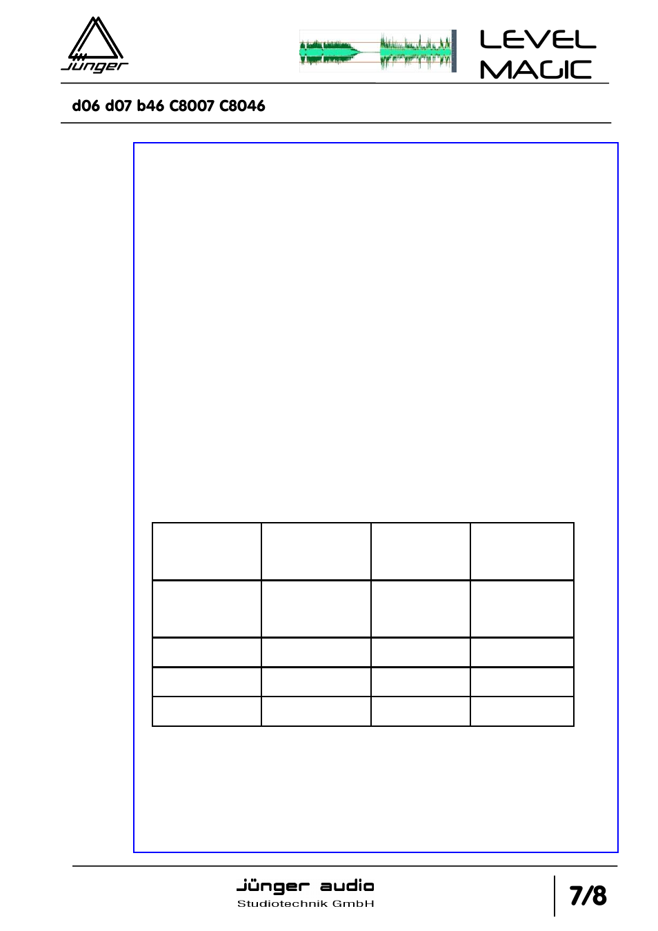 Level magic | Junger Audio d07 - Digital Transmission Processor User Manual | Page 53 / 68