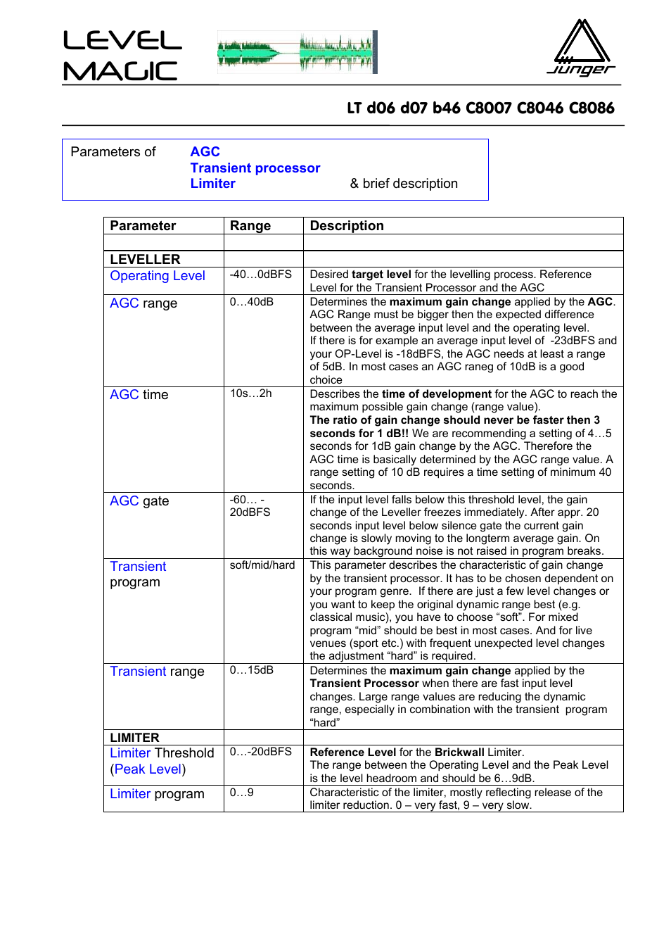Operating level, Limiter, Level magic | Junger Audio Transmission processor Level Magic LT User Manual | Page 38 / 48