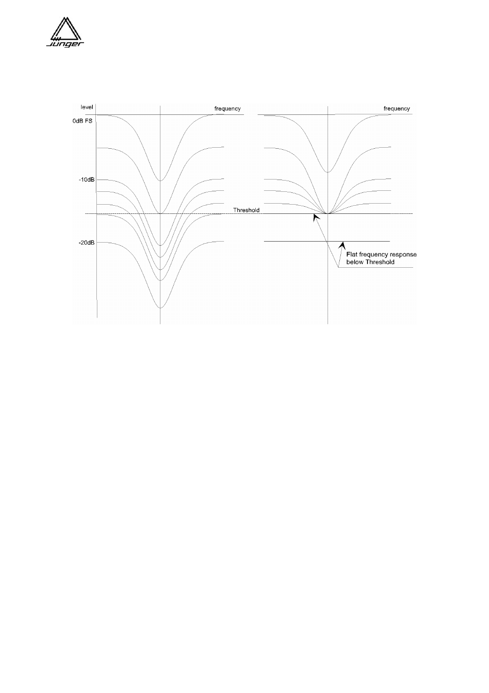 Junger Audio MIX4 Small Desktop Mixer User Manual | Page 64 / 72