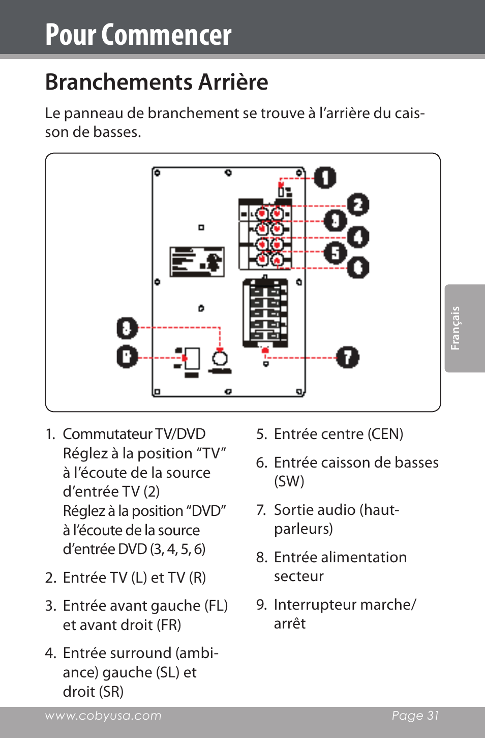 Pour commencer, Branchements arrière | COBY electronic CSP96 User Manual | Page 31 / 41