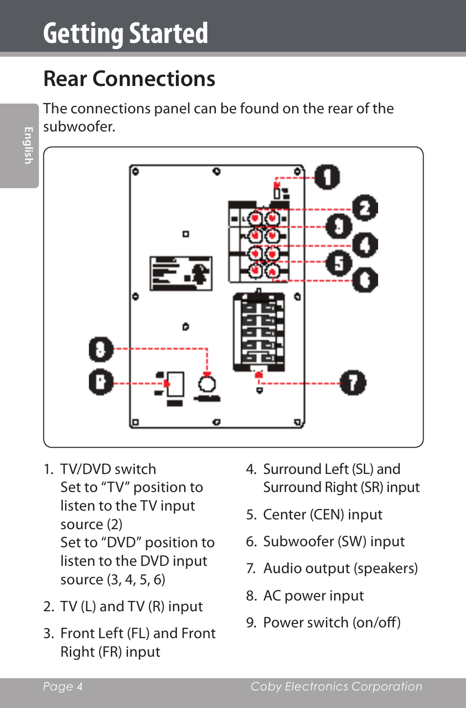 Getting started, Rear connections | COBY electronic CSP96 User Manual | Page 4 / 41