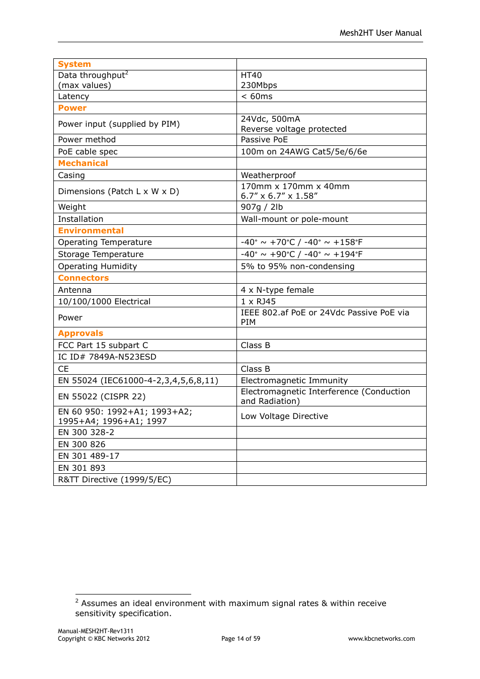 KBC Networks Mesh2HT User Manual | Page 14 / 59