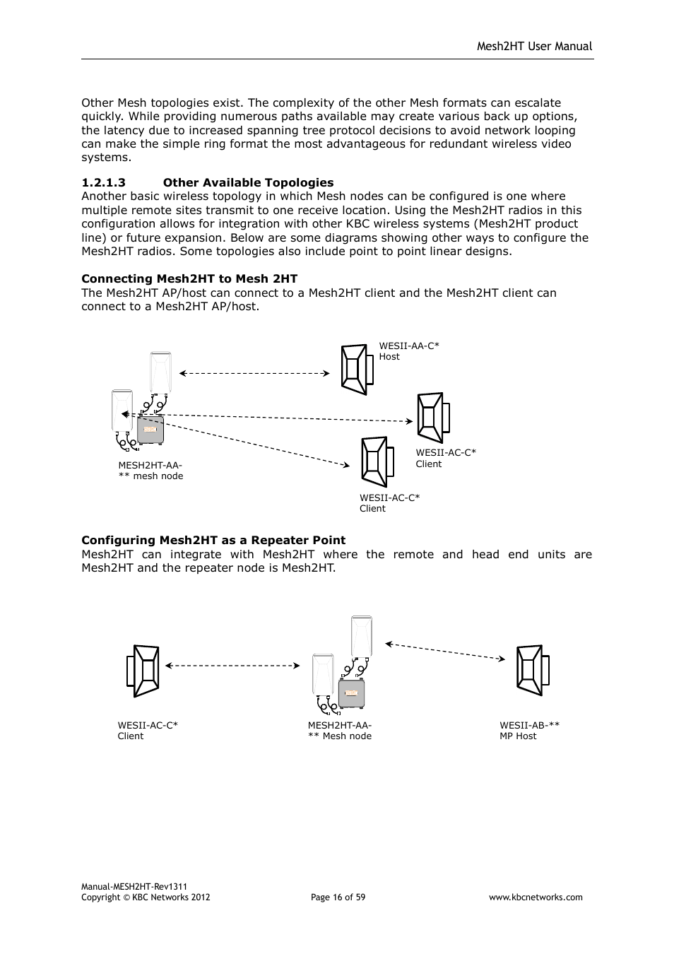 KBC Networks Mesh2HT User Manual | Page 16 / 59