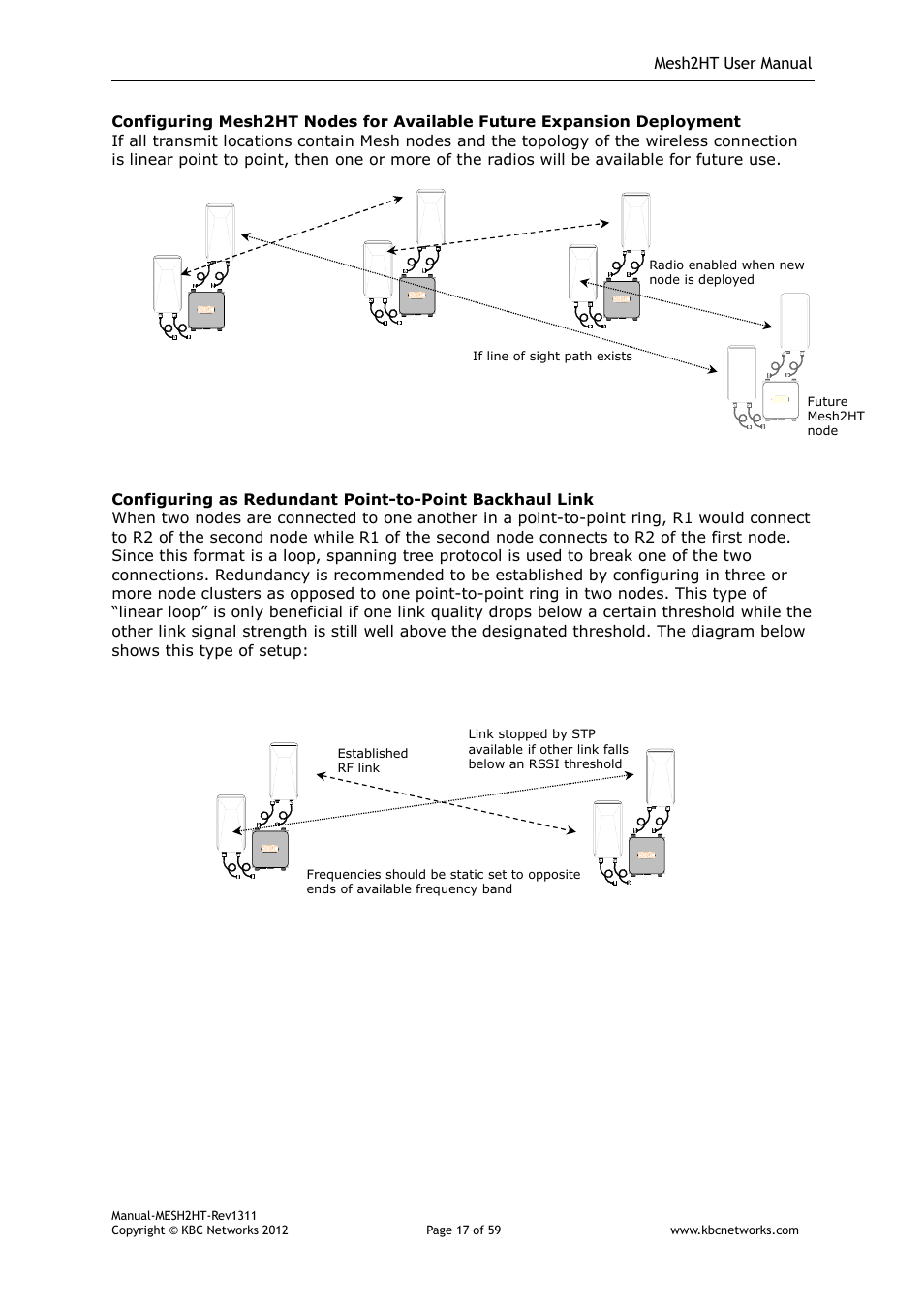 KBC Networks Mesh2HT User Manual | Page 17 / 59