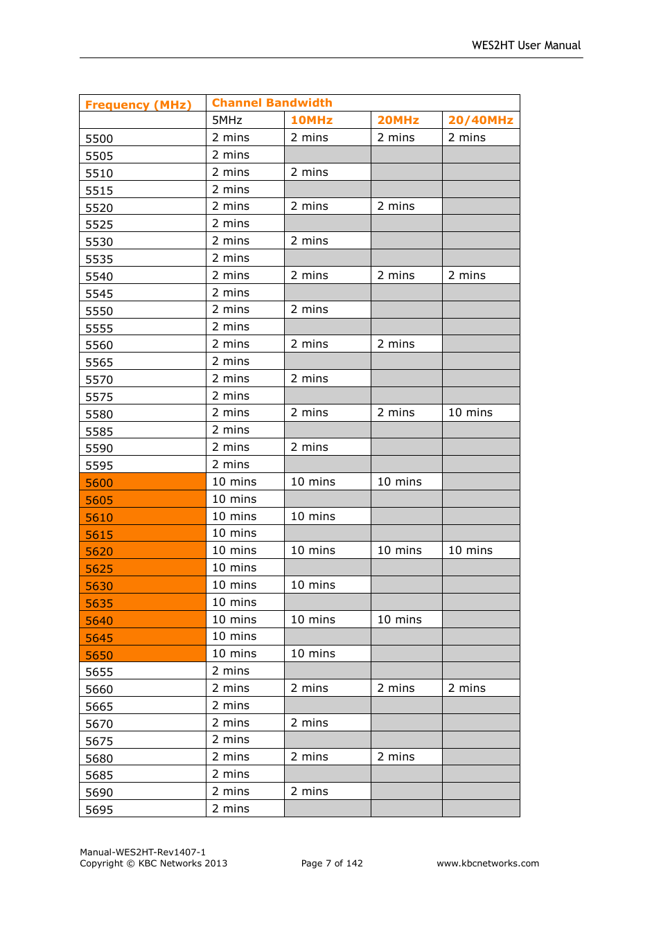 KBC Networks WES2HT User Manual | Page 8 / 142