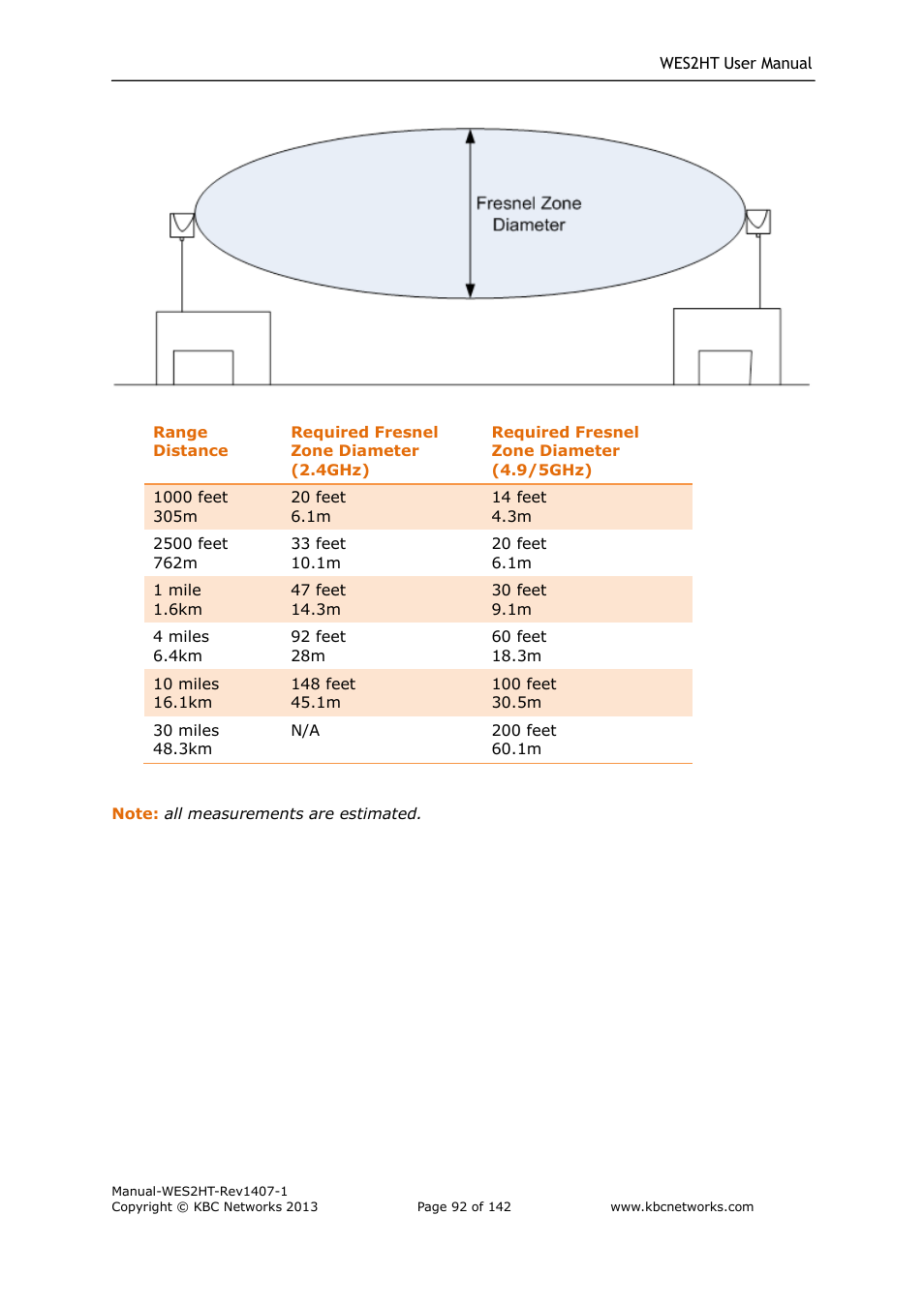 KBC Networks WES2HT User Manual | Page 93 / 142