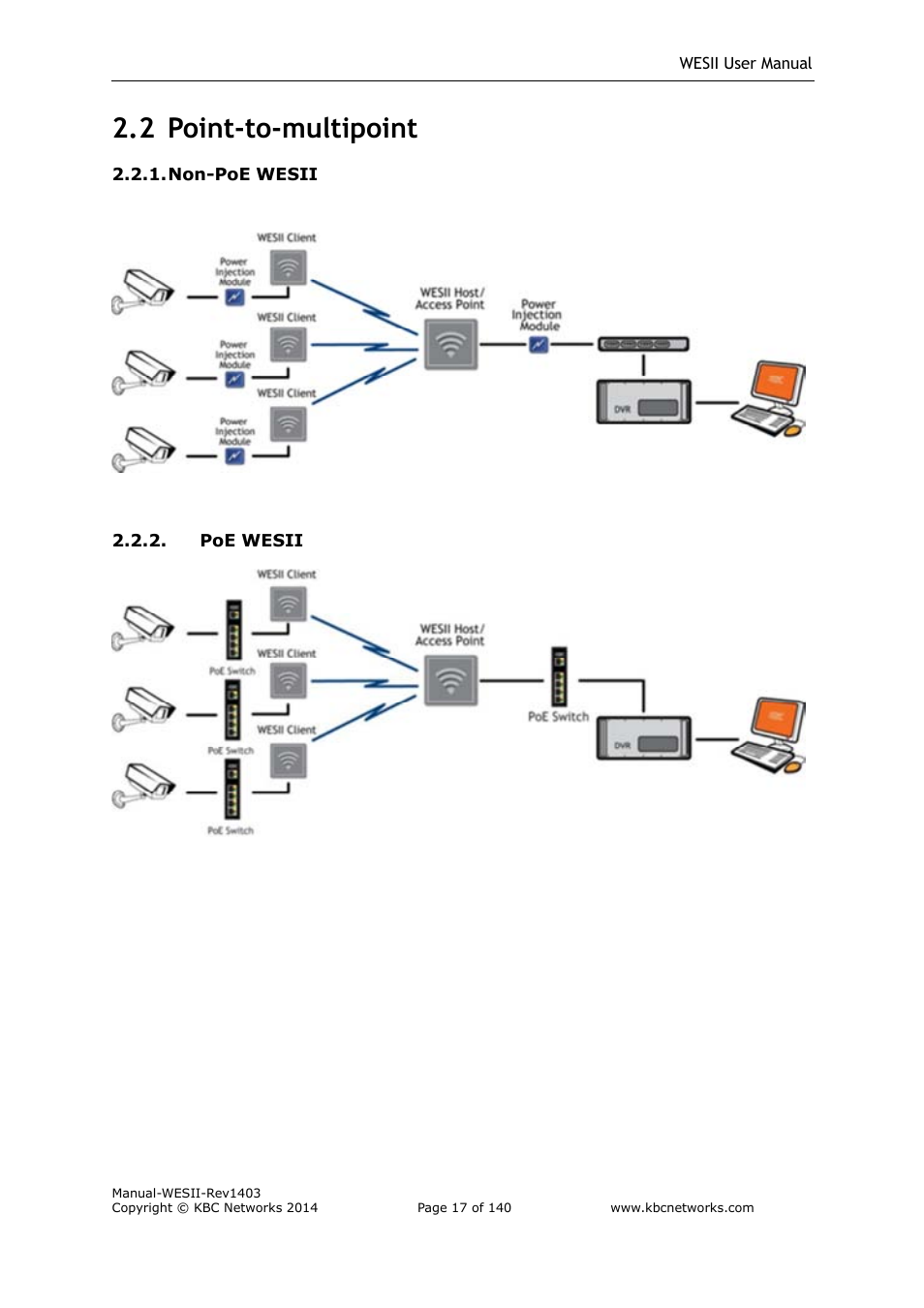 2 point-to-multipoint | KBC Networks WESII User Manual | Page 18 / 141