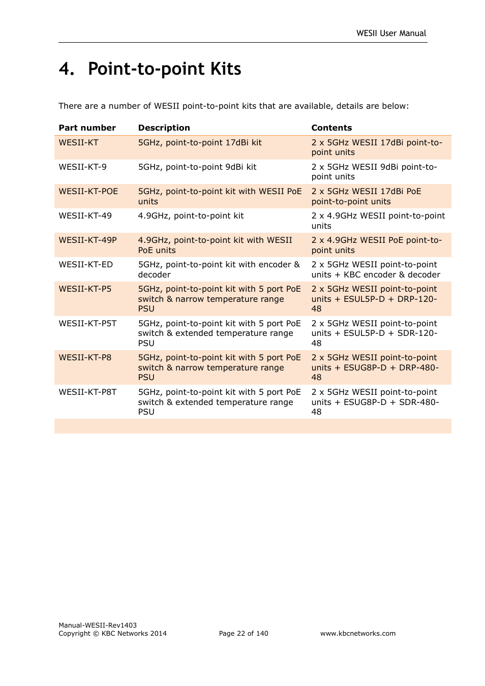 Point-to-point kits | KBC Networks WESII User Manual | Page 23 / 141