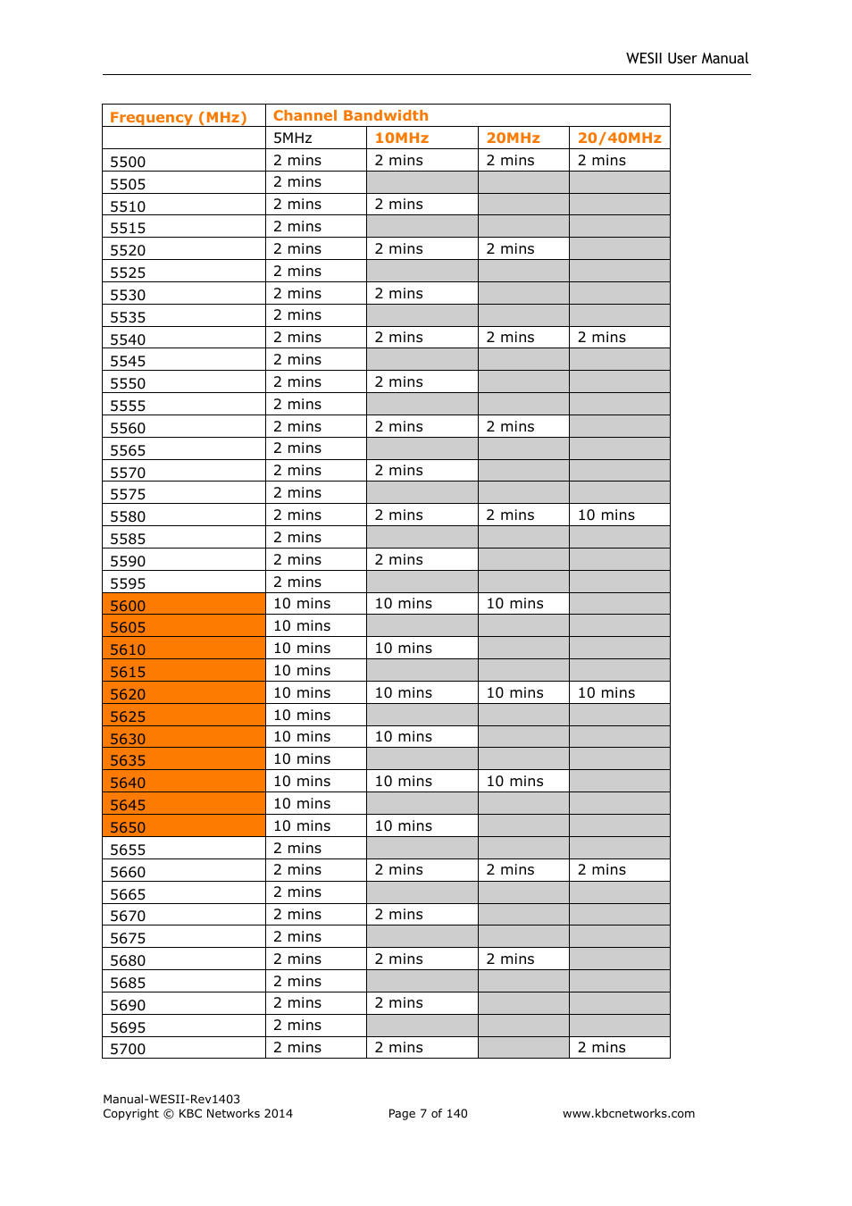 KBC Networks WESII User Manual | Page 8 / 141