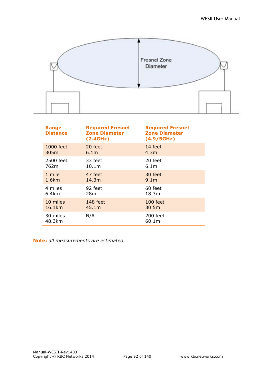 KBC Networks WESII User Manual | Page 93 / 141