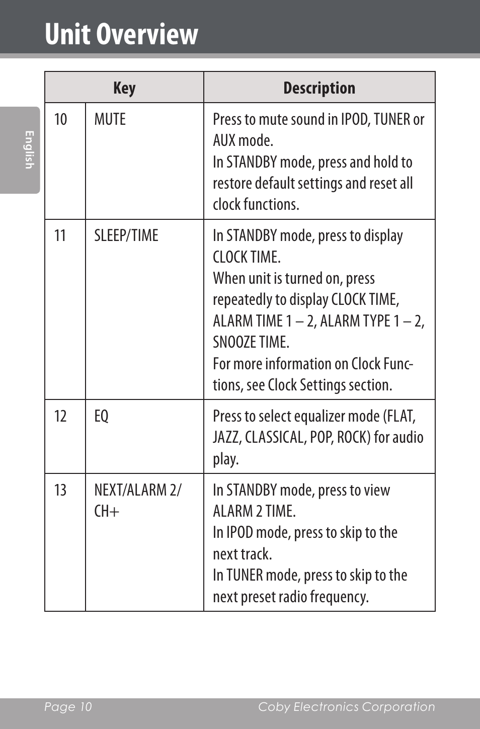 Unit overview | COBY electronic CSMP160 User Manual | Page 10 / 84