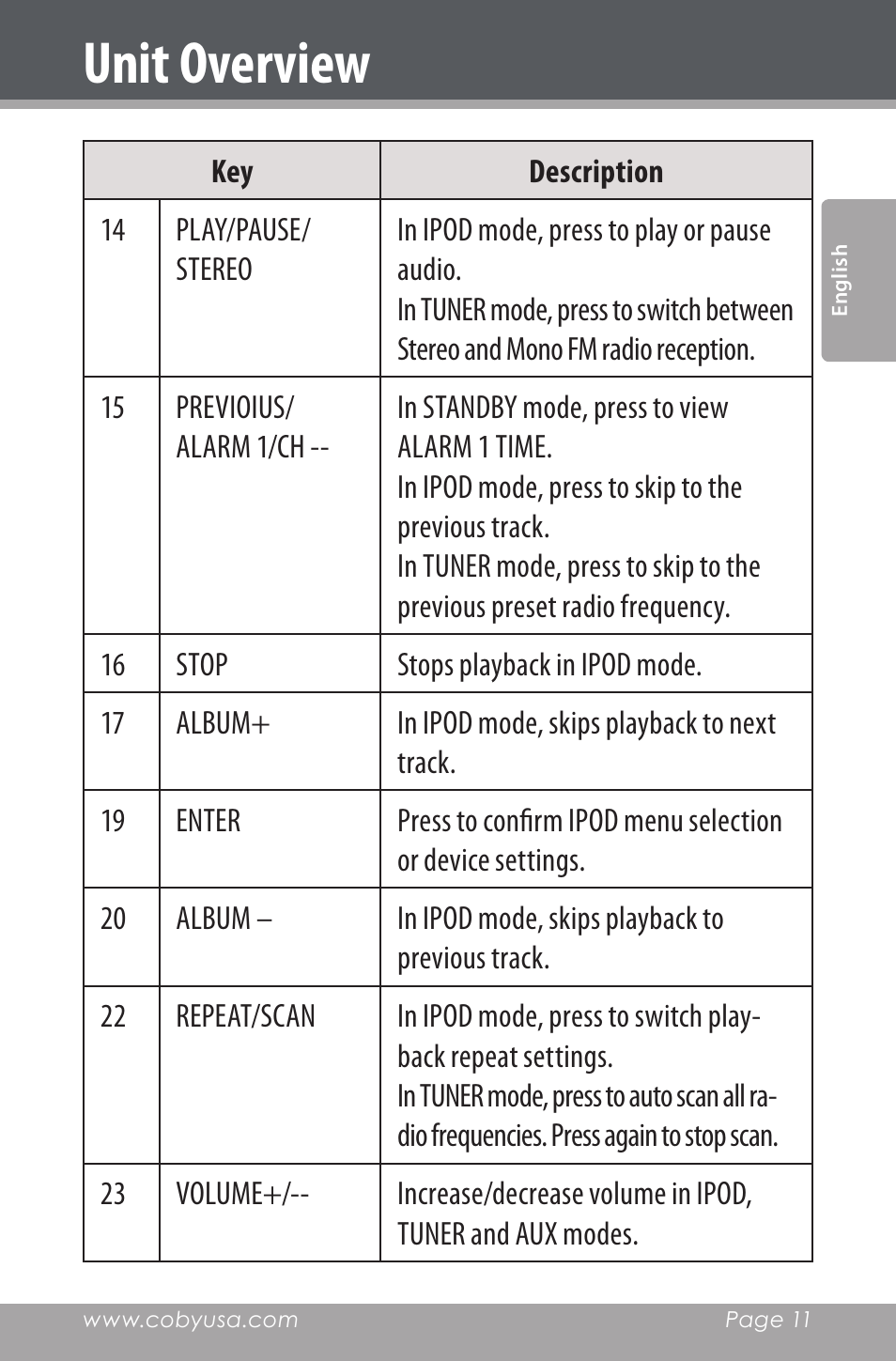 Unit overview | COBY electronic CSMP160 User Manual | Page 11 / 84