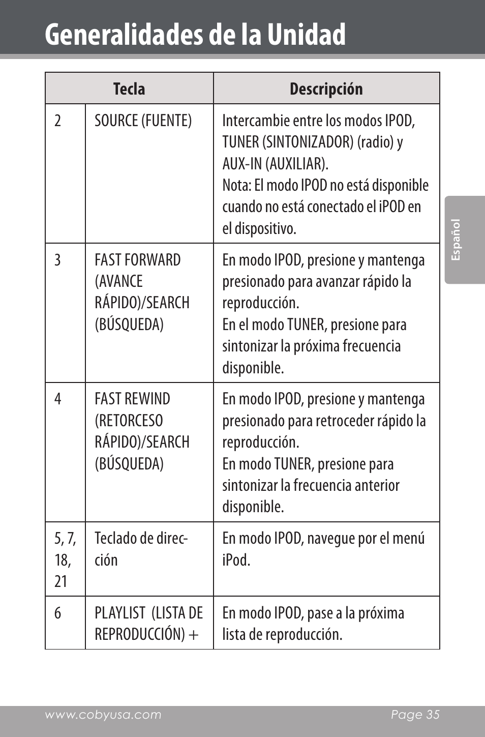 Generalidades de la unidad | COBY electronic CSMP160 User Manual | Page 35 / 84